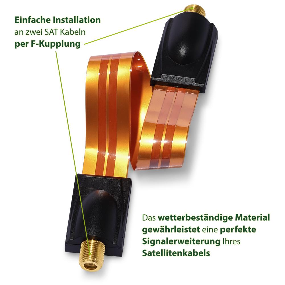 2x Fensterdurchführung SAT Kabel 0,3mm Tür Fenster Durchführung Koaxialkabel